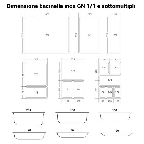 schema dimensioni bacinelle GN inox